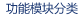 ����ģ�K���